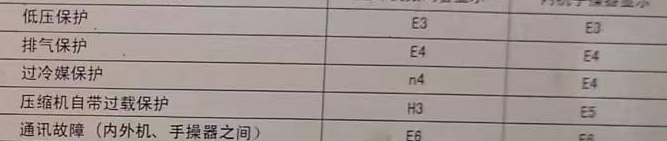 呼图壁空调电话在哪里找